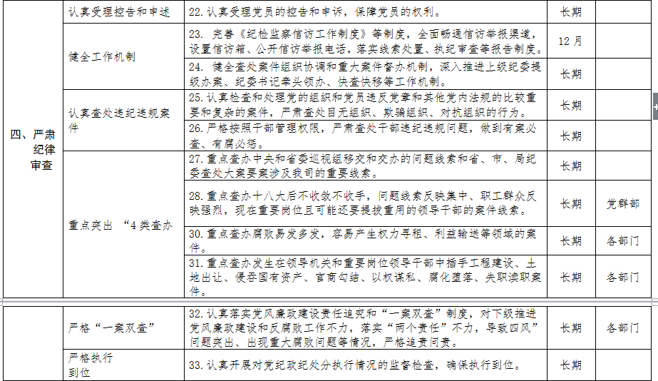 清源水务纪委领导班子落实党风廉政建设主体        责任清单