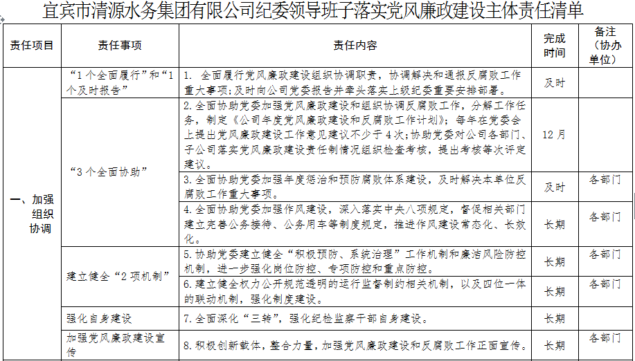 清源水务纪委领导班子落实党风廉政建设主体        责任清单