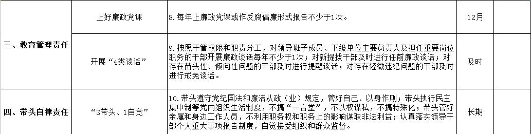 清源水务党委领导班子落实党风廉政建设主体责任清单