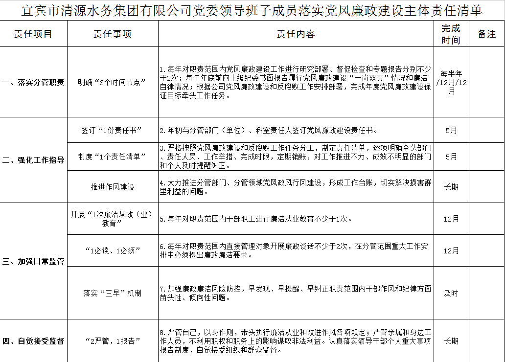 清源水务党委领导班子落实党风廉政建设主体责任清单