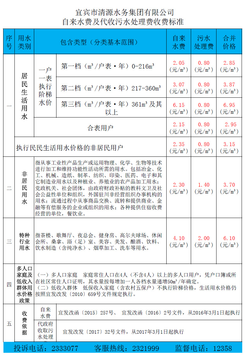 关于调整我市中心城区污水处理收费标准的通知