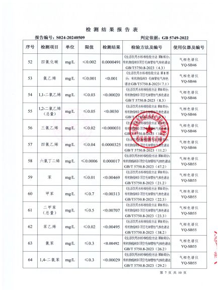 S024-20240509第五水厂出厂水_06.jpg