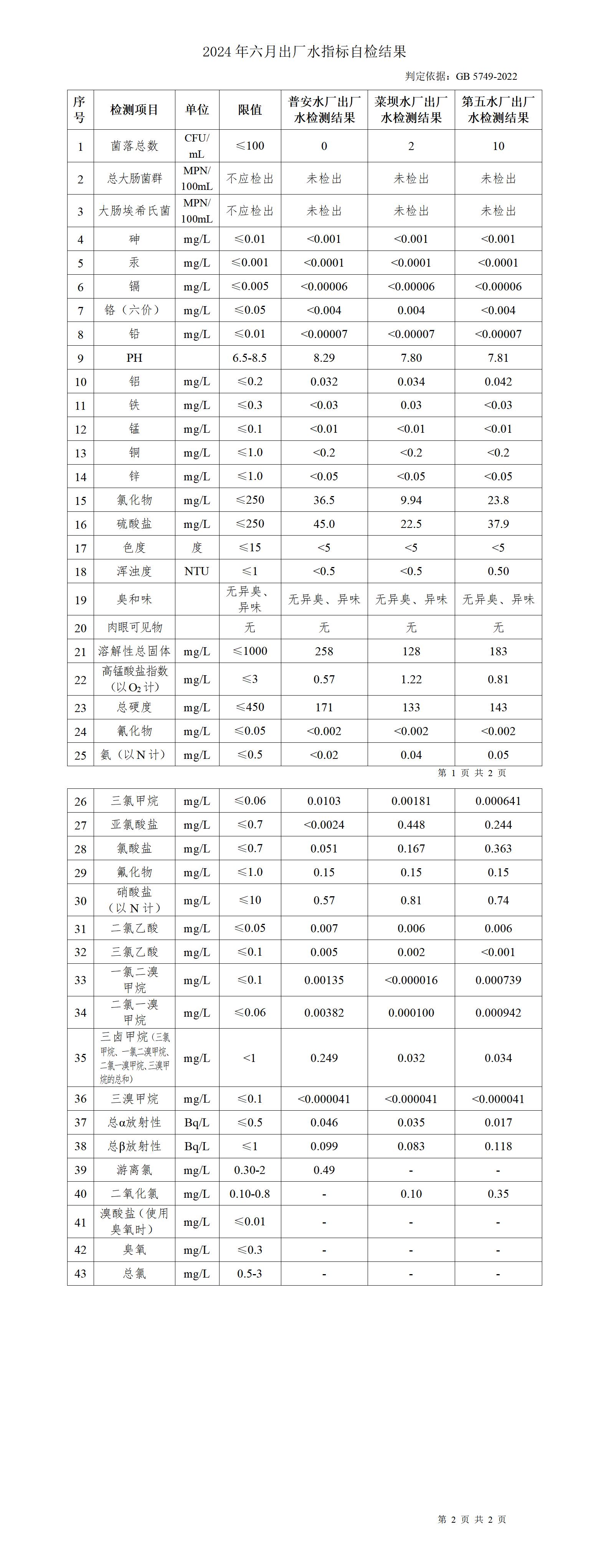 2024年六月上传数据_01.jpg